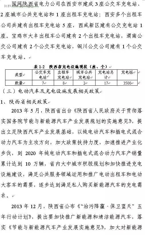 陜西省發布充電基礎設施規劃 2020年計劃建樁超過9.44萬 陜西省發布充電基礎設施規劃 2020年計劃建樁超過9.44萬