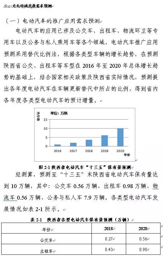 陜西省發布充電基礎設施規劃 2020年計劃建樁超過9.44萬 陜西省發布充電基礎設施規劃 2020年計劃建樁超過9.44萬
