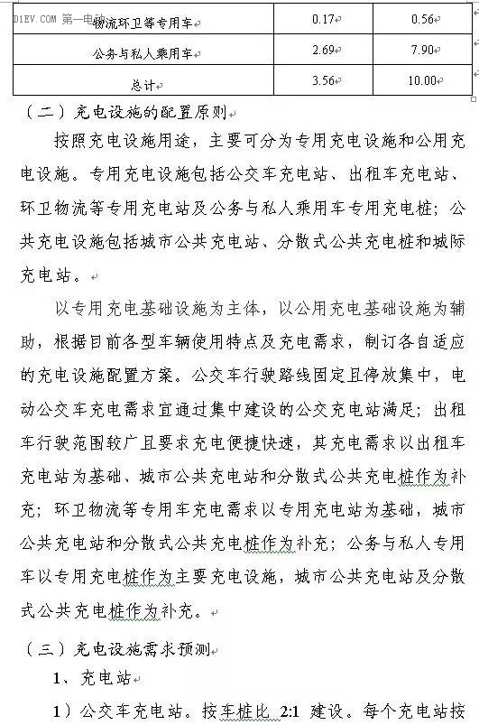 陜西省發布充電基礎設施規劃 2020年計劃建樁超過9.44萬 陜西省發布充電基礎設施規劃 2020年計劃建樁超過9.44萬