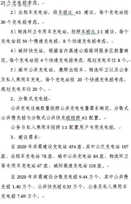 陜西省發布充電基礎設施規劃 2020年計劃建樁超過9.44萬 陜西省發布充電基礎設施規劃 2020年計劃建樁超過9.44萬