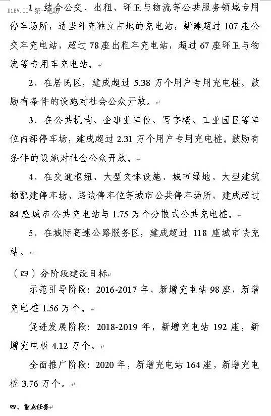 陜西省發布充電基礎設施規劃 2020年計劃建樁超過9.44萬 陜西省發布充電基礎設施規劃 2020年計劃建樁超過9.44萬