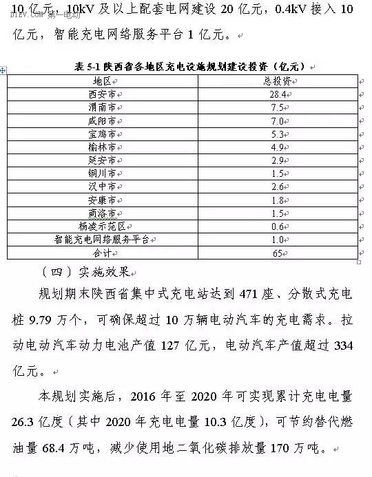 陜西省發布充電基礎設施規劃 2020年計劃建樁超過9.44萬 陜西省發布充電基礎設施規劃 2020年計劃建樁超過9.44萬