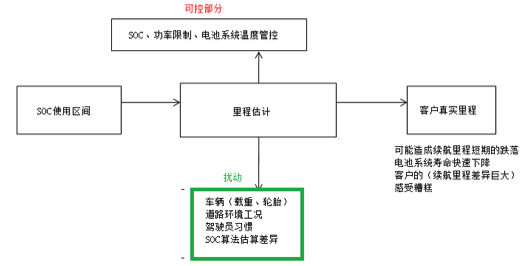 如何讓電池更安全？解析動力電池BMS控制策略的開發與測試01.png