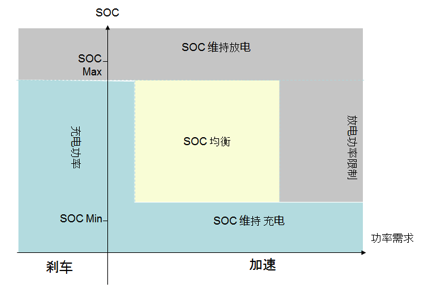 如何讓電池更安全？解析動力電池BMS控制策略的開發與測試02.png