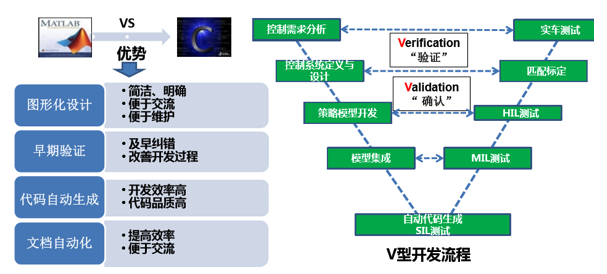 如何讓電池更安全？解析動力電池BMS控制策略的開發與測試04.png
