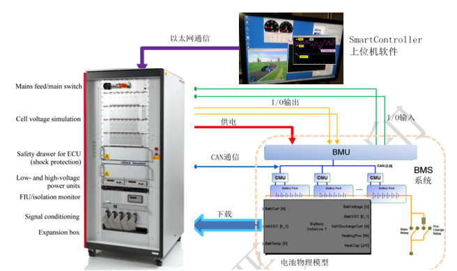 如何讓電池更安全？解析動力電池BMS控制策略的開發與測試07.png