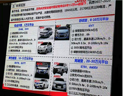微型高速電動汽車來勢洶洶，低速車企如何反擊？01.jpg