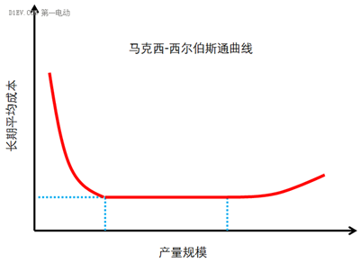 微型高速電動汽車來勢洶洶，低速車企如何反擊？03.png