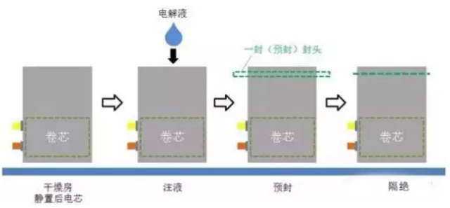 從軟包鋰電芯生產(chǎn)封裝流程 看鋁塑膜的重要性07.png