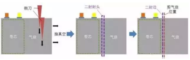 從軟包鋰電芯生產(chǎn)封裝流程 看鋁塑膜的重要性08.png