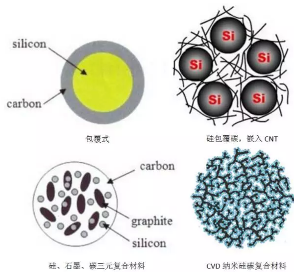 1502078972762089964.png 詳解動力電池硅碳負極材料復合工藝03.png
