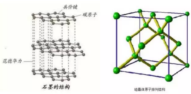 1502078982181050948.png 詳解動力電池硅碳負極材料復合工藝.png