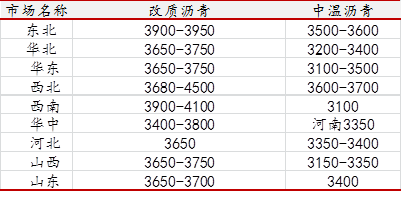 石墨電極高位持穩(wěn) 石油焦價(jià)格持續(xù)下滑01.png