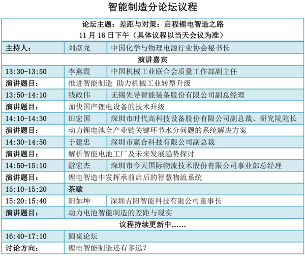 峰會議程搶先看（五）：鋰電智能制造穩步推進，這一年你收獲了什么