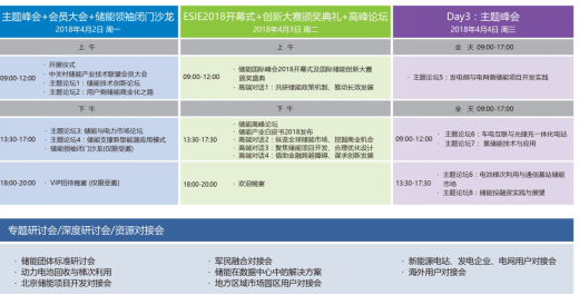 儲能商業化道路越來越清晰，儲能國際峰會暨展覽會2018發布會成功召開