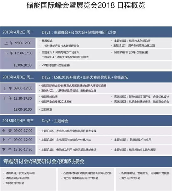 從起步到爆發，用戶側儲能還需經歷哪些考驗？直擊ESIE2018用戶側儲能商業化之路分論壇
