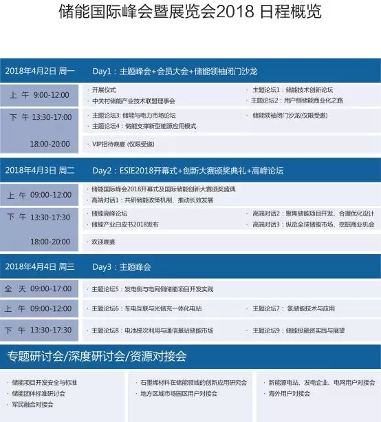 儲能國際峰會暨展覽會2018專業(yè)觀眾及組團觀眾開始報名