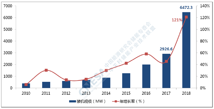 出海—中國儲能企業的現實選擇