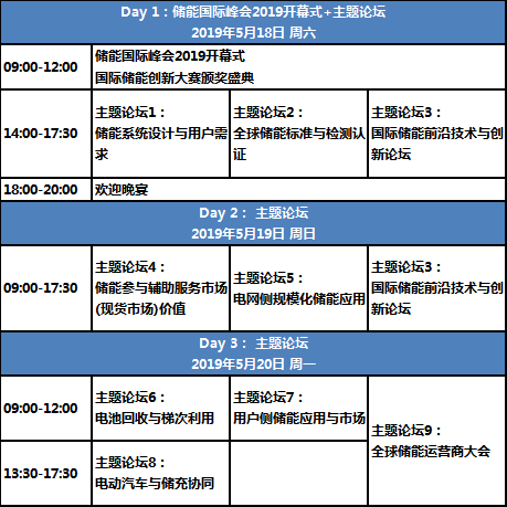 【ESIE2019】主題峰會：技術應用雙創新，規模儲能新起點