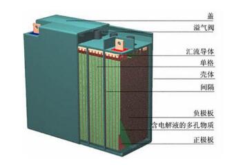 鉛酸電池能否在清潔能源轉型中發揮作用？