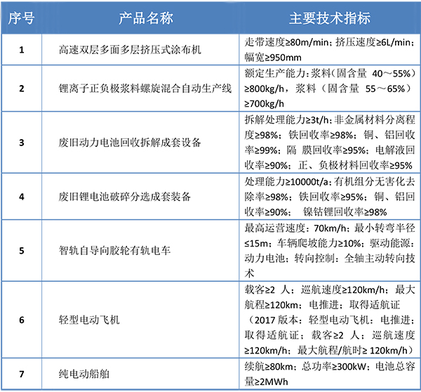鋰電涂布設(shè)備、漿料混合產(chǎn)線入選2019首臺(tái)（套）重大技術(shù)裝備目錄公示