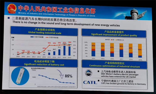 不是口誤,2020年新能源汽車補貼不退坡! 不是口誤,2020年新能源汽車補貼不退坡!