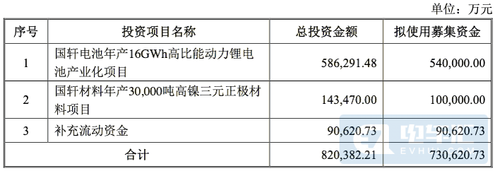 新增16GWh產能、大眾收購國軒高科細節曝光！