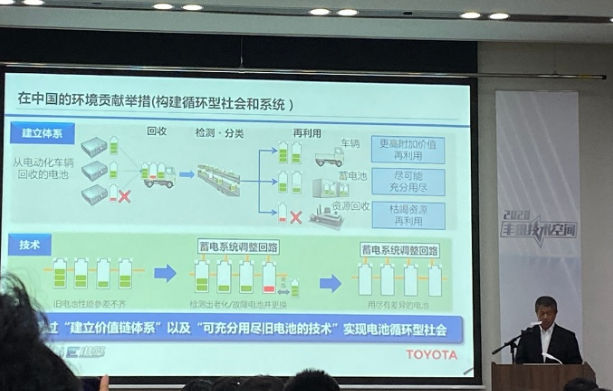 豐田宣布在華布局電池回收業(yè)務(wù)