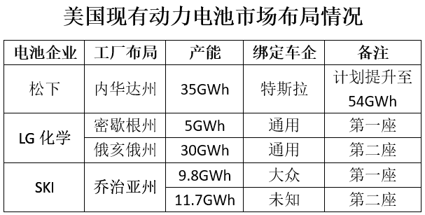 松下電池/LG化學(xué)/SKI已搶灘登陸 中資企業(yè)何時(shí)行動(dòng)？