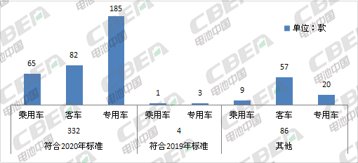 Li+研究│第8批目錄乘用車(chē)解析：2020版補(bǔ)貼標(biāo)準(zhǔn)今日正式實(shí)施LFP向高端車(chē)型滲透
