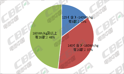 Li+研究│第8批目錄乘用車(chē)解析：2020版補(bǔ)貼標(biāo)準(zhǔn)今日正式實(shí)施LFP向高端車(chē)型滲透
