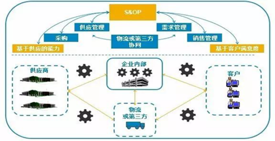 《以價值創造為導向的供應鏈管理體系》-中德?！净鶚I長青】總裁班第六期回顧