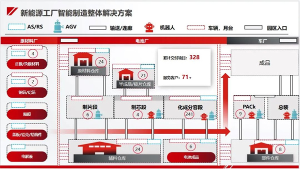 今天國際“新能源工廠智能制造整體解決方案”亮相CIBF！助力新能源行業高質量發展！