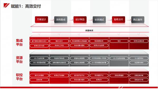 今天國際“新能源工廠智能制造整體解決方案”亮相CIBF！助力新能源行業高質量發展！