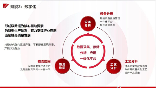 今天國際“新能源工廠智能制造整體解決方案”亮相CIBF！助力新能源行業高質量發展！