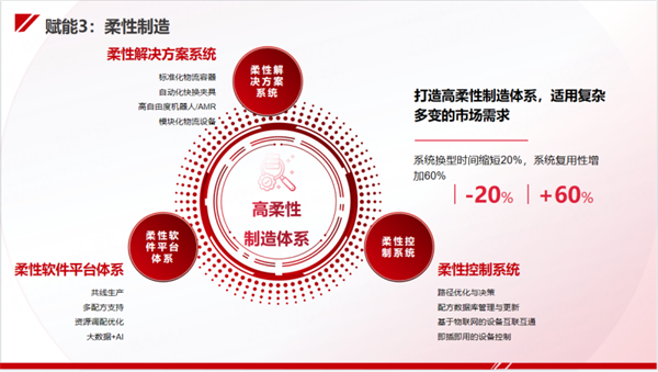 今天國際“新能源工廠智能制造整體解決方案”亮相CIBF！助力新能源行業高質量發展！