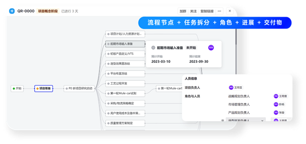 飛書：服務百余家車企，以可量化原則提高管理效率