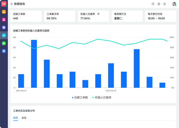 飛書：服務百余家車企，以可量化原則提高管理效率