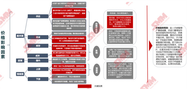 10月18日，由上海有色網(wǎng)（SMM）主辦的2023年中國(guó)新能源產(chǎn)業(yè)年會(huì)在廈門圓滿落幕！