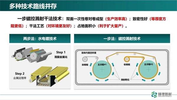 臻鋰新材程勛亮：超薄復合銅箔已完成批量測試 2025年規?；慨a