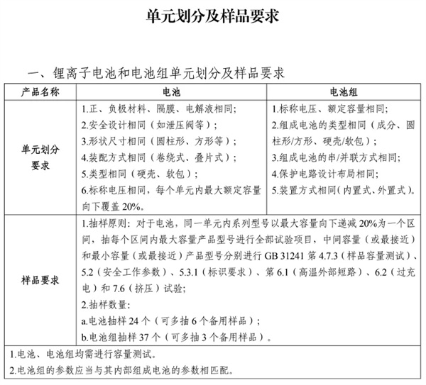 重磅新規(guī)！移動電源認(rèn)證將于8月15日起實施