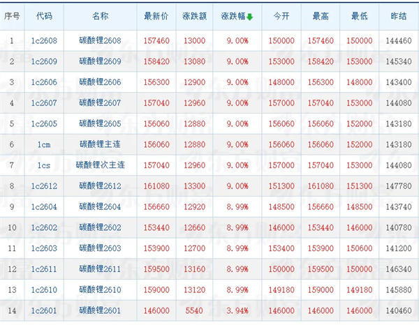 從淡季到旺季1天內反轉！出口退稅下調將刺激今年鋰電增幅遠超預期
