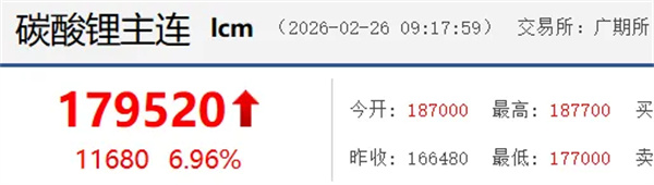 津巴布韋“鎖礦”,鋰價(jià)逼近19萬(wàn)元/噸,中游鋰企如何避免為礦企打工? 津巴布韋“鎖礦”,鋰價(jià)逼近19萬(wàn)元/噸,中游鋰企如何避免為礦企打工?