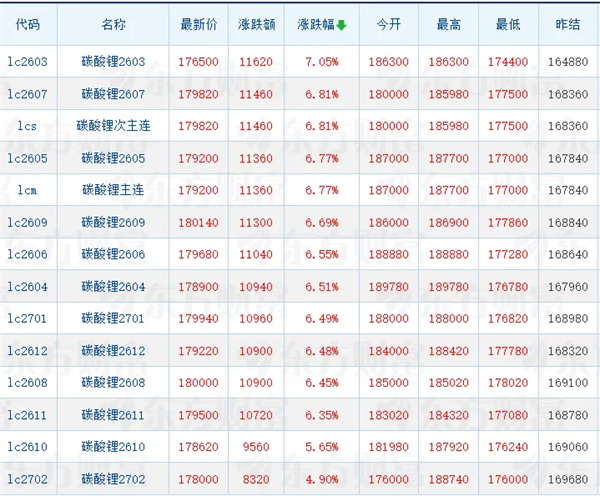 津巴布韋“鎖礦”,鋰價(jià)逼近19萬(wàn)元/噸,中游鋰企如何避免為礦企打工? 津巴布韋“鎖礦”,鋰價(jià)逼近19萬(wàn)元/噸,中游鋰企如何避免為礦企打工?