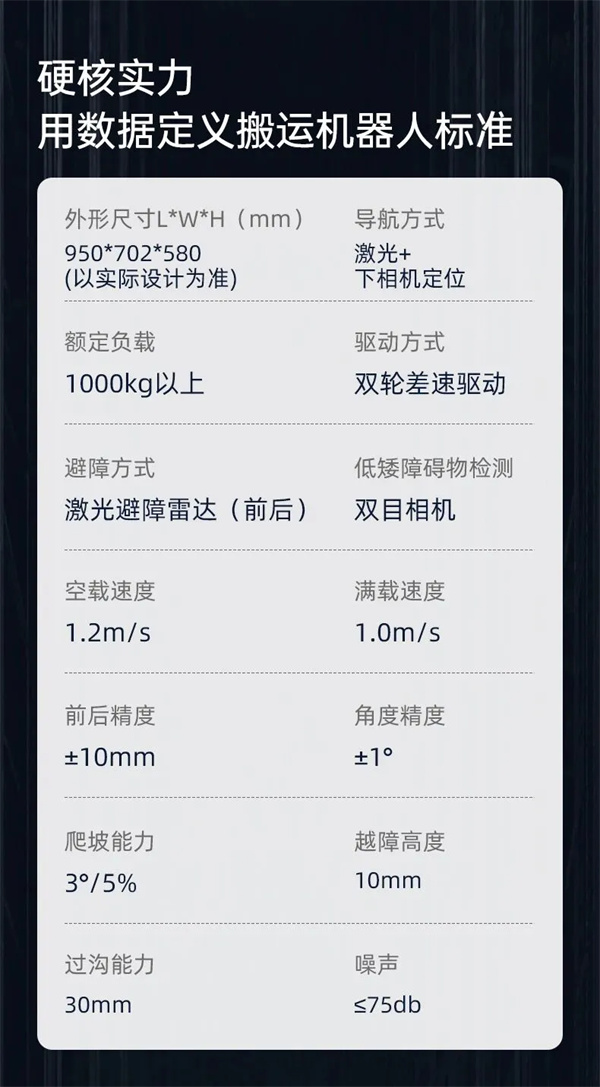 利元亨復合搬運機器人:智能物流的“精準中樞” 利元亨復合搬運機器人:智能物流的“精準中樞”