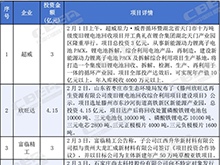 總投資近1500億元！2月份鋰電產(chǎn)業(yè)鏈項目動態(tài)