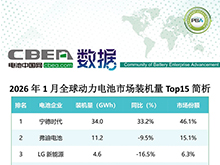 2026年1月全球動(dòng)力電池市場(chǎng)裝機(jī)量Top15簡(jiǎn)析