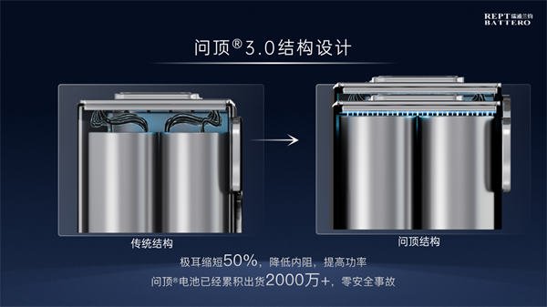 瑞浦蘭鈞發(fā)布閃充電池新品，落地固液混合雙化學(xué)體系，深耕商用車場(chǎng)景