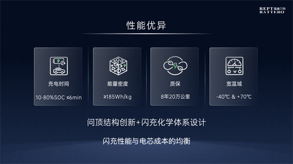 瑞浦蘭鈞發(fā)布閃充電池新品，落地固液混合雙化學(xué)體系，深耕商用車場(chǎng)景