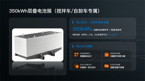 瑞浦蘭鈞發(fā)布閃充電池新品，落地固液混合雙化學(xué)體系，深耕商用車場(chǎng)景
